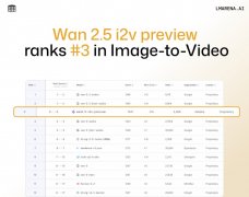 <b>支、图像、视频、音频多种模态的输入和输出</b> 