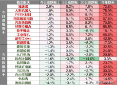 此外“三桶油”积极响应“一 