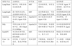 <b>2A和谈定义了Agent之间若何发觉相互、协商能力、</b> 
